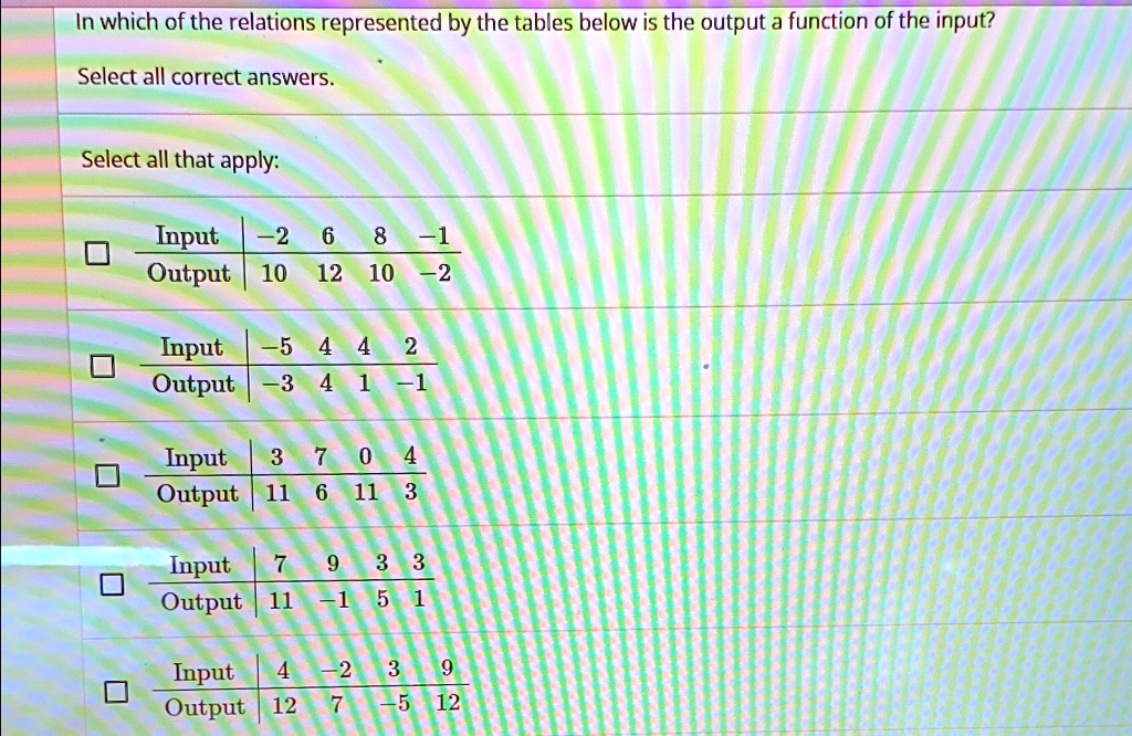 SOLVED: In which of the relations represented by the tables below is ...