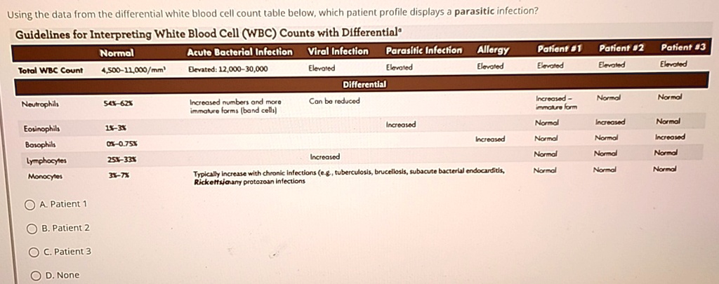 using the data from the differential white blood cell count table below ...