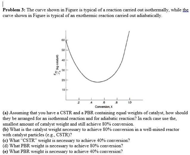 Problem 3: The curve shown in Figure is typical of a reaction carried ...