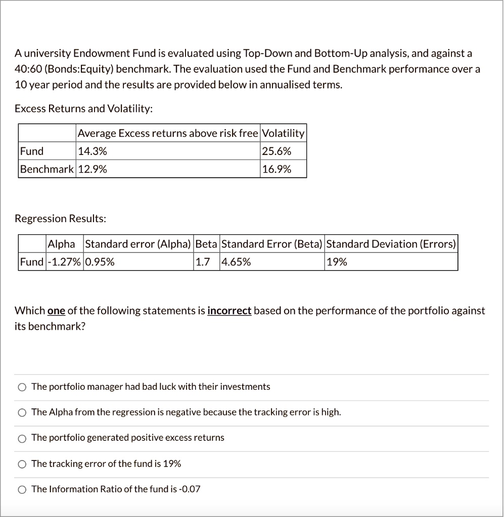 A university Endowment Fund is evaluated using TopDown and BottomUp analysis, and against a 40