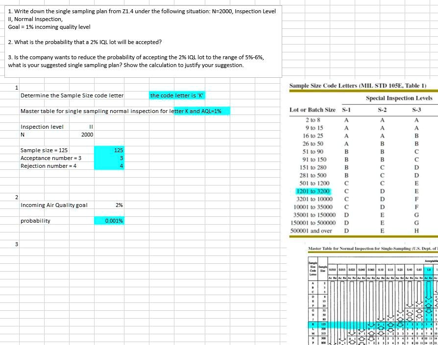Write down the single sampling plan from Z1.4 under the following