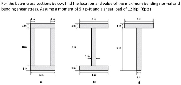 For the beam cross sections below, find the location and value of the ...