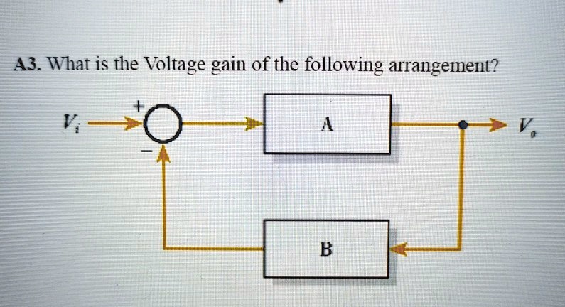 A3. What is the Voltage gain of the following arrangement?
+
Vi
-
A
B
Vo