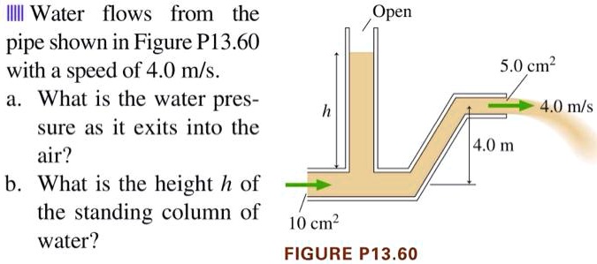 Water flows from the pipe shown in Figure P13.60 with a speed of 4.0 m ...