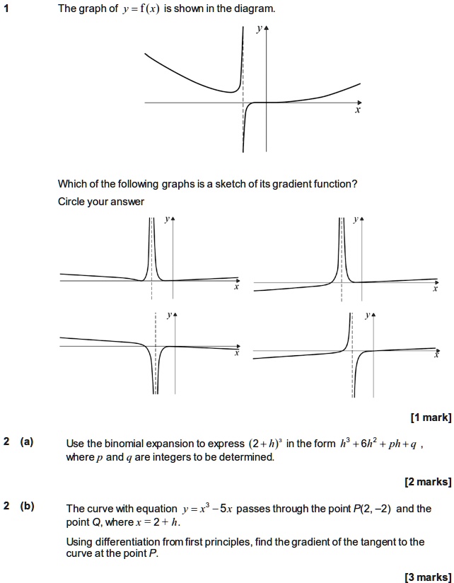 SOLVED: The graph of y = f(x) is show in the diagram Which of the ...