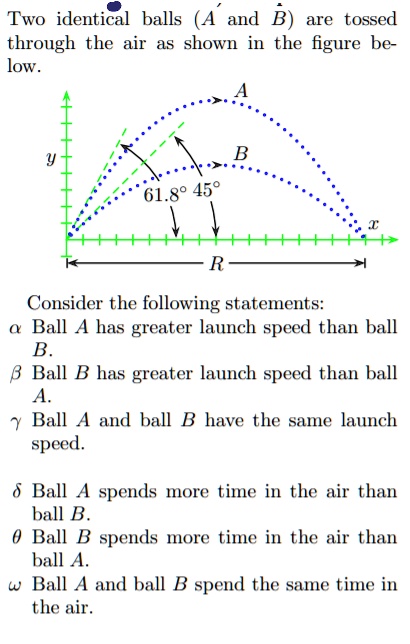 Two Identical Balls A And B Are Tossed Through The Air As Shown In The ...