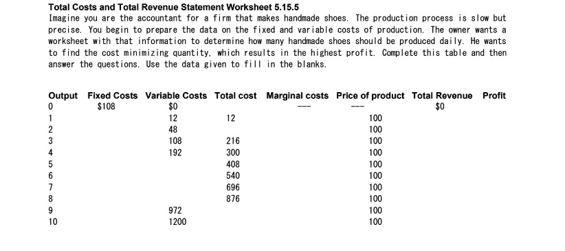 Total Costs and Total Revenue Statement Worksheet 5.15.5
Imagine you are the accountant for a firm that makes handmade shoes. The production process is slow but
precise. You begin to prepare the data on the fixed and variable costs of production. The owner wants a
worksheet with that information to determine how many handmade shoes should be produced daily. He wants
to find the cost minimizing quantity, which results in the highest profit. Complete this table and then
answer the questions. Use the data given to fill in the blanks.
Output Fixed Costs Variable Costs Total cost Marginal costs Price of product Total Revenue Profit
0
1080
1
12
12
100
2
48
100
3
108
216
100
4
192
300
100
5
408
100
6
540
100
7
696
100
8
876
100
9
972
100
10
1200
100
0