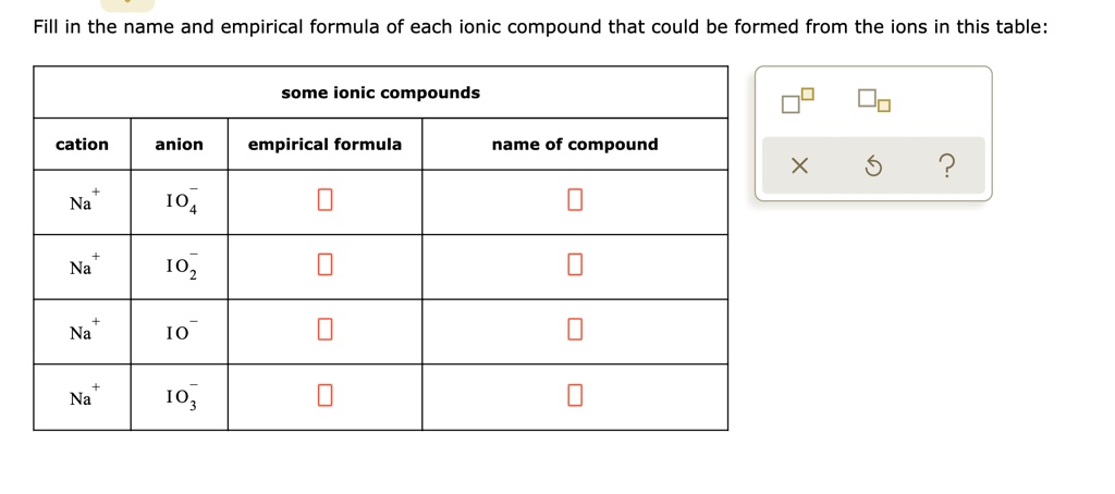 empirical formula table