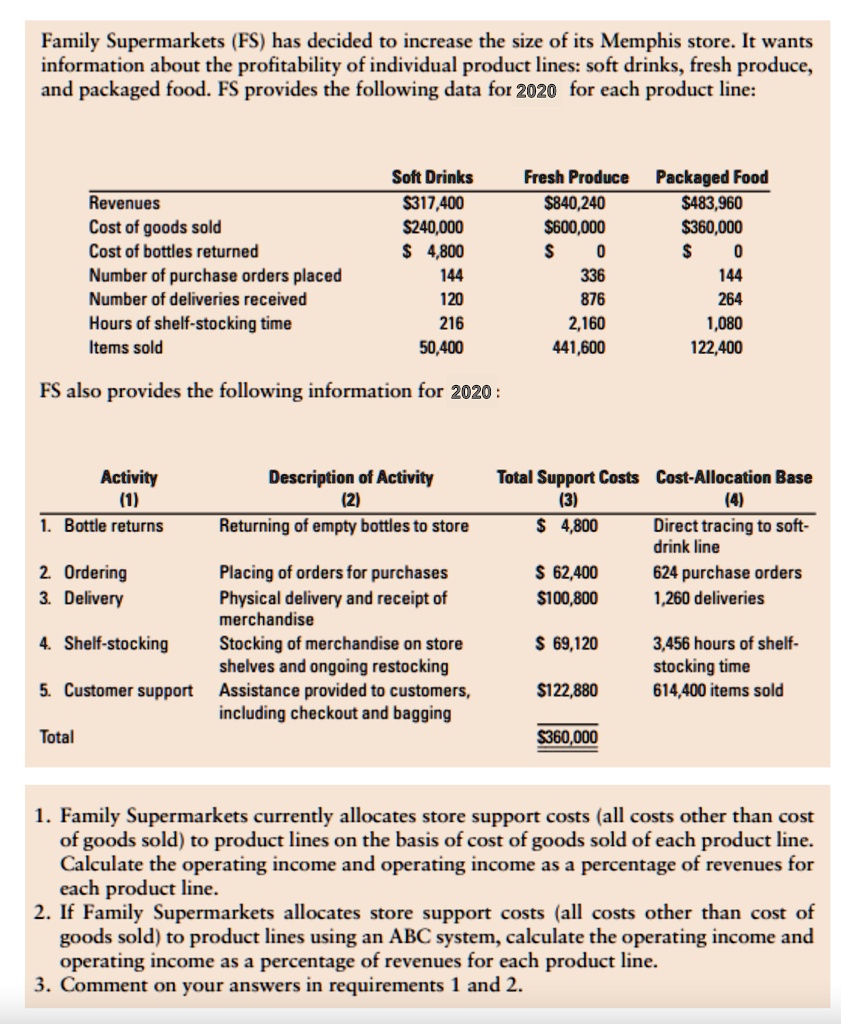 SOLVED Family Supermarkets (FS) has decided to increase the size of