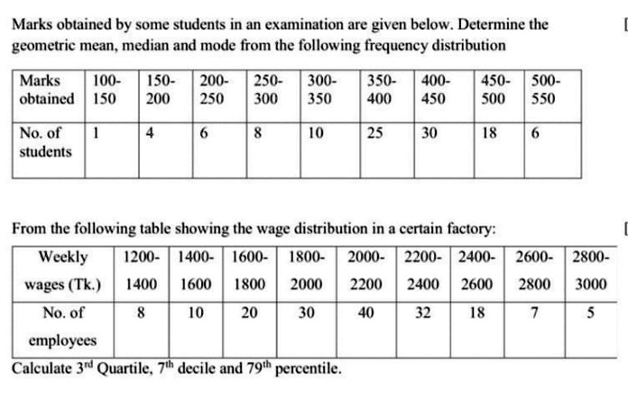 SOLVED:Marks obtained by some students in an examination are given ...