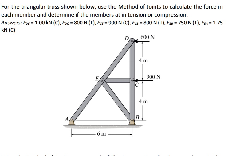 For the triangular truss shown below, use the Method of Joints to calculate the force in each member and determine if the members at in tension or compression.
Answers: FDE = 1.00 kN (C), FDC = 800 N (T), FCE = 900 N (C), FCB = 800 N (T), FEB = 750 N (T), FEA = 1.75 kN (C)