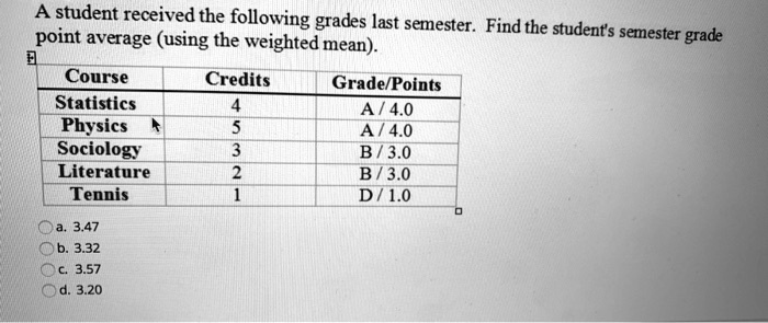 SOLVED: A student received the following grades last semester. Find the ...