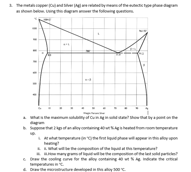 3. The metals copper (Cu) and Silver (Ag) are related by means of the eutectic type phase diagram
as shown below. Using this diagram answer the following questions.
°C 1084.5°
1000
900
? + L
800
?
8.0
780°
700
600
500
? + ?
400
L
? + L
71.9
91.2
961.93°
?
Cu 10 20 30 40 50 60 70 80 90 Ag
Weight Percent Silver
a. What is the maximum solubility of Cu in Ag in solid state? Show that by a point on the
diagram
b. Suppose that 2 kgs of an alloy containing 40 wt % Ag is heated from room temperature
up.
i. At what temperature (in °C) the first liquid phase will appear in this alloy upon
heating?
ii. ii. What will be the composition of the liquid at this temperature?
iii. iii.How many grams of liquid will be the composition of the last solid particles?
c. Draw the cooling curve for the alloy containing 40 wt % Ag. Indicate the critical
temperatures in °C.
d. Draw the microstructure developed in this alloy 500 °C.