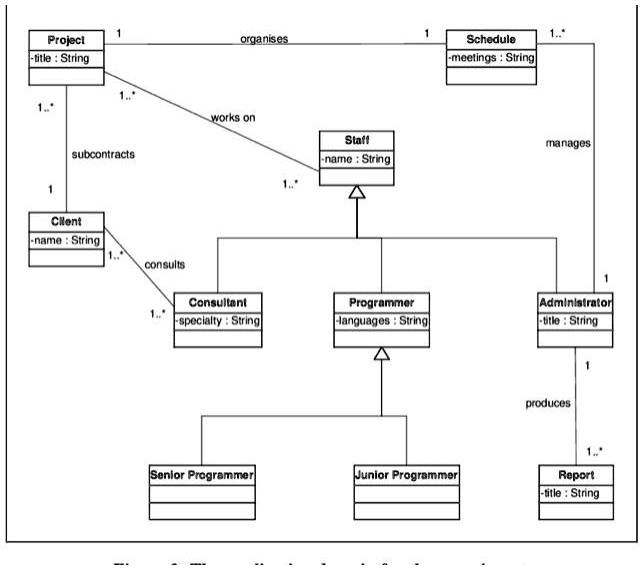 SOLVED From the following UML class diagram, compute the coupling