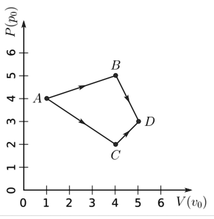 P(p0)
6
5
B
4
A
3
D
2
C
1
0
0 1 2 3 4 5 6 V(v0)