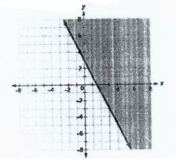 44 which linear inequality represents the graph below a y or equal to ...