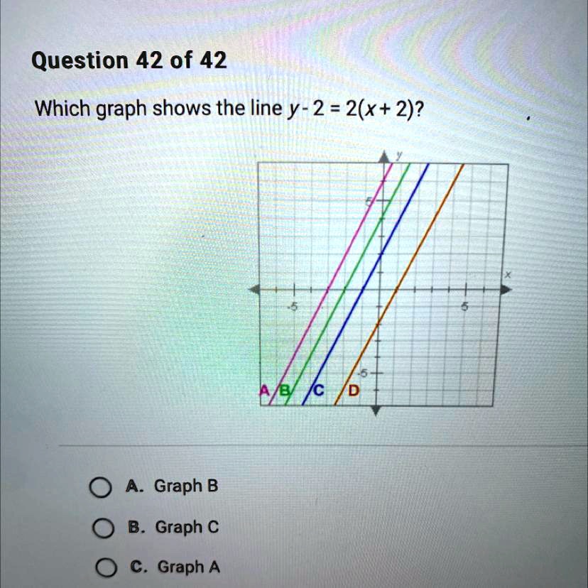 SOLVED: 'Which graph shows the line y - 2 = 2(x + 2)? Question 42 of 42 ...