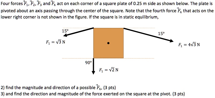 Solved Four Forces F1 F2 F3 And F4 Act On Each Corner Of A Square