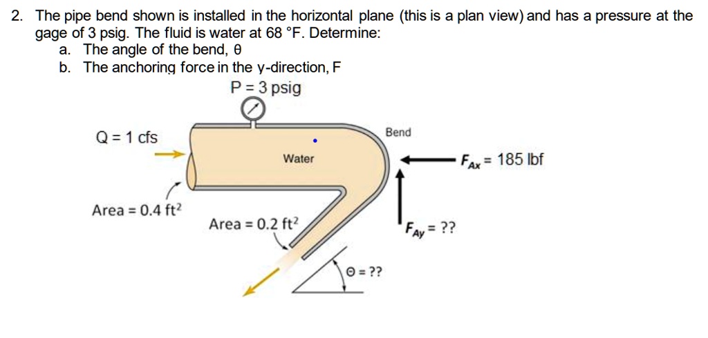 2. The pipe bend shown is installed in the horizontal plane (this is a ...
