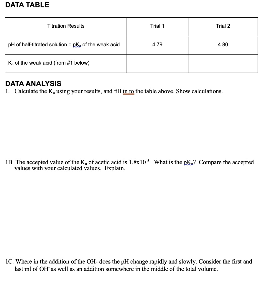 SOLVED DATA TABLE Titration Results Trial Trial 2 pH of halftitrated