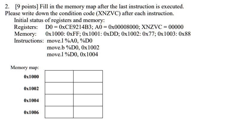 2. [9 points] Fill in the memory map after the last instruction is ...