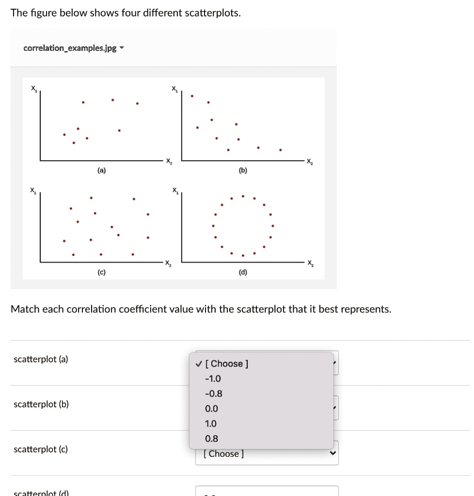 The figure below shows four different scatterplots. correlationexamples ...