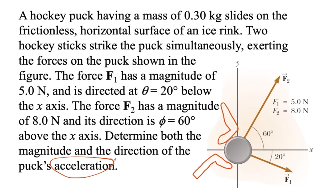 A hockey puck having a mass of 0.30 kg slides on the frictionless, horizontal surface of an ice