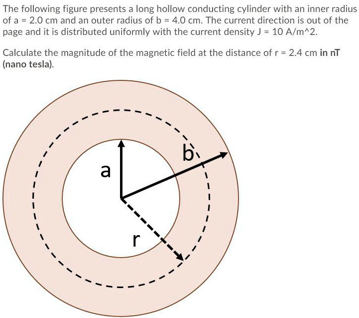 the following figure presents a long hollow conducting cylinder with an ...