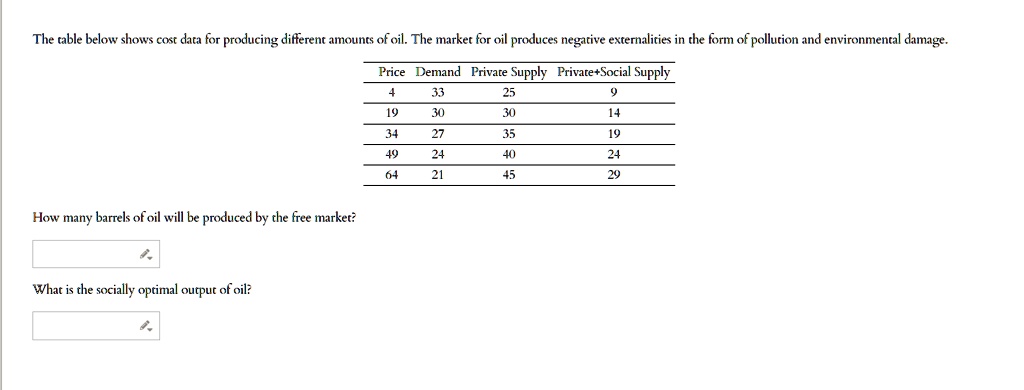 SOLVED: The table below shows cost data for producing different amounts ...