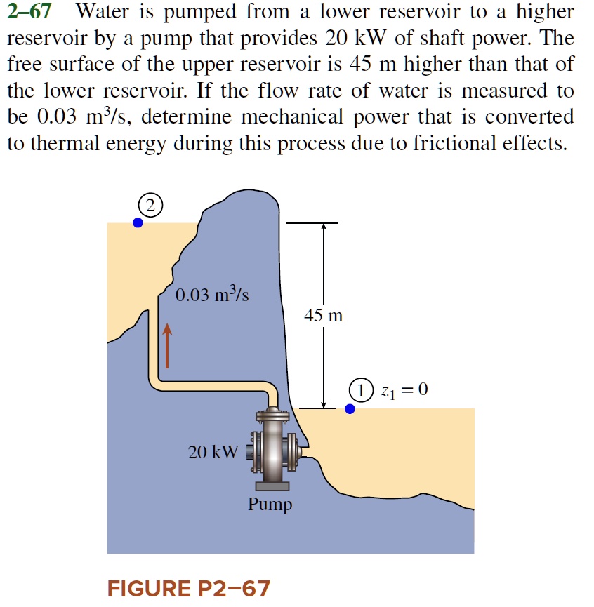 SOLVED: 267 Water is pumped from a lower reservoir to a higher ...