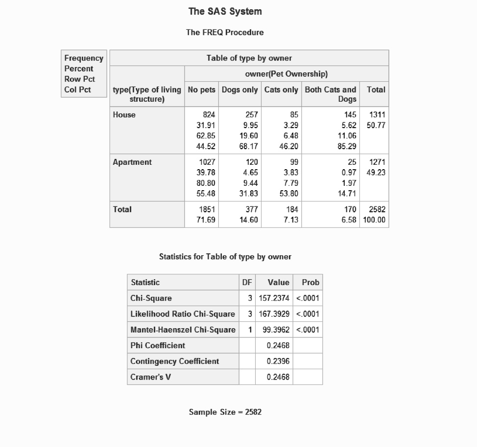 SOLVED The SAS System The FREQ Procedure Frequency Table of type by