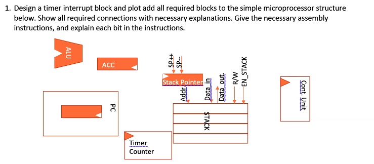 1. Design a timer interrupt block and plot add all required blocks to ...