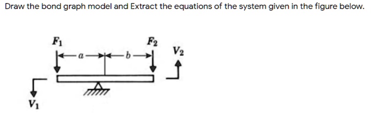 Draw the bond graph model and Extract the equations of the...
