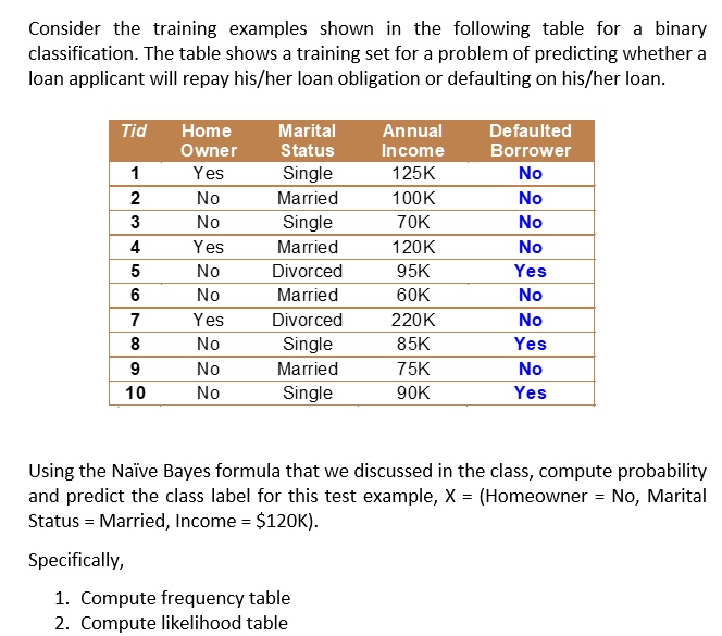 Consider the training examples shown in the following table for binary ...