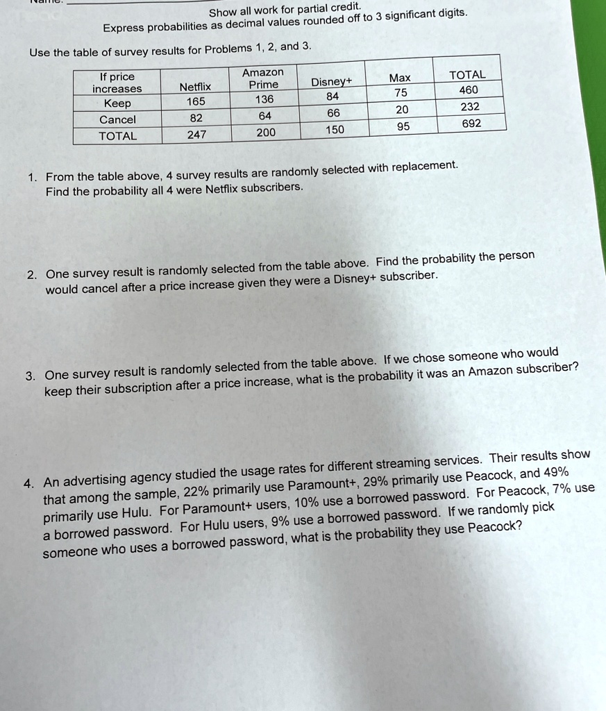 Show all work for partial credit.
Express probabilities as decimal values rounded off to 3 significant digits.
Use the table of survey results for Problems 1, 2, and 3.
If price
increases
Netflix
Amazon
Prime
Disney+
Max
TOTAL
Keep
165
136
84
75
460
Cancel
82
64
66
20
232
TOTAL
247
200
150
95
692
1. From the table above, 4 survey results are randomly selected with replacement.
Find the probability all 4 were Netflix subscribers.
2. One survey result is randomly selected from the table above. Find the probability the person
would cancel after a price increase given they were a Disney+ subscriber.
3. One survey result is randomly selected from the table above. If we chose someone who would
keep their subscription after a price increase, what is the probability it was an Amazon subscriber?
4. An advertising agency studied the usage rates for different streaming services. Their results show
that among the sample, 22% primarily use Paramount+, 29% primarily use Peacock, and 49%
primarily use Hulu. For Paramount+ users, 10% use a borrowed password. For Peacock, 7% use
a borrowed password. For Hulu users, 9% use a borrowed password. If we randomly pick
someone who uses a borrowed password, what is the probability they use Peacock?