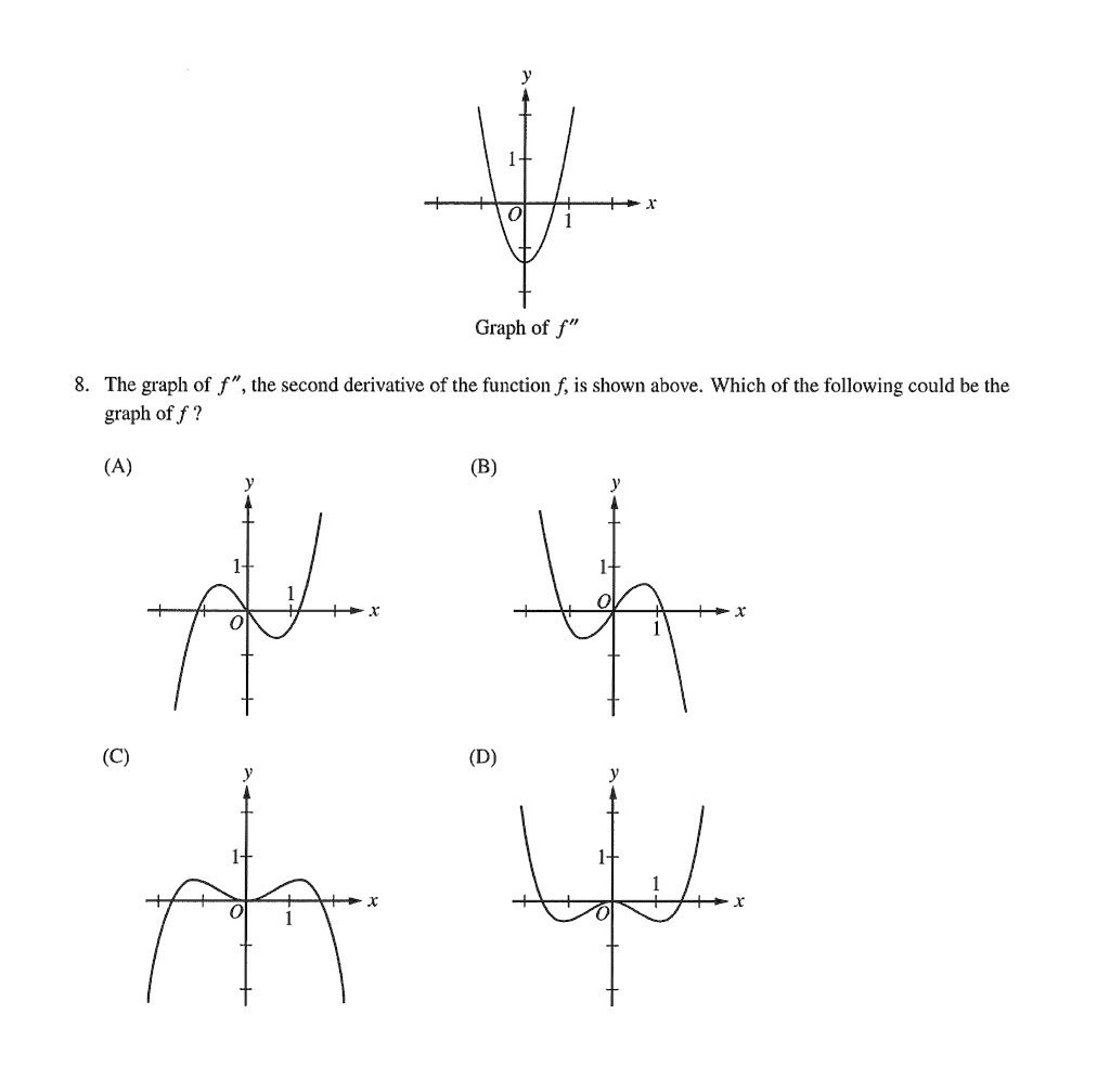 graph of f the graph of f the second derivative of the function f is ...