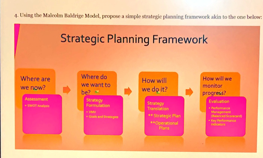 strategic planning framework
