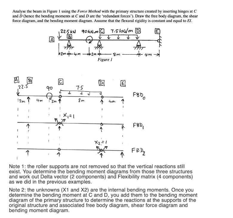 VIDEO solution: Analyze the beam in Figure 1 using the Force Method ...