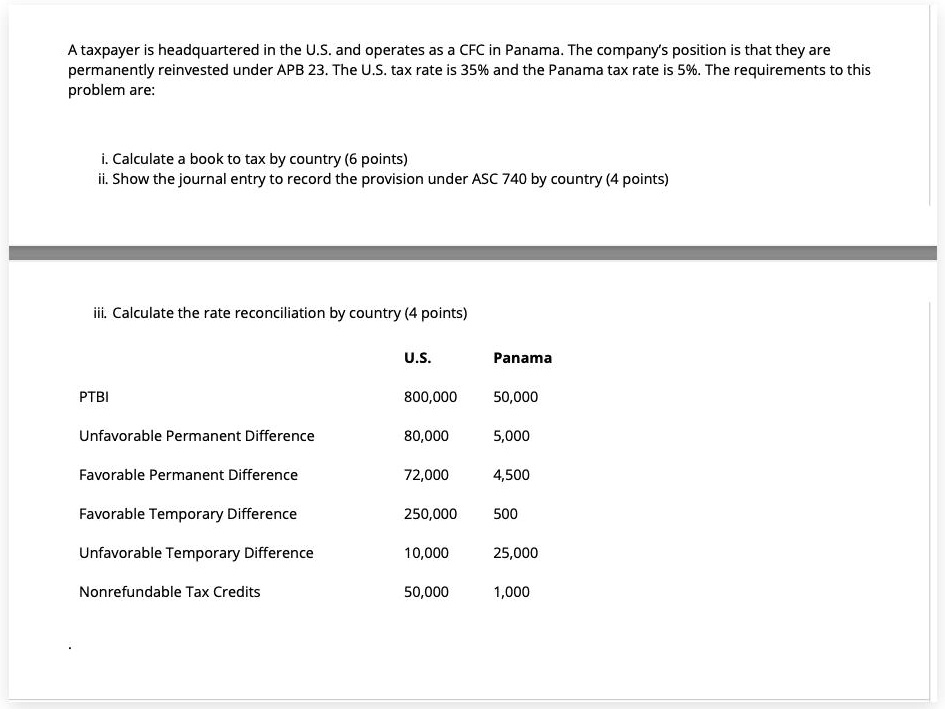 SOLVED: A taxpayer is headquartered in the U.S. and operates as a CFC ...