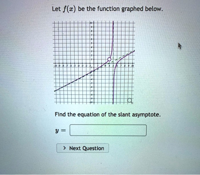 Solved Let F R Be The Function Graphed Below Find The Equation Of The Slant Asymptote Next