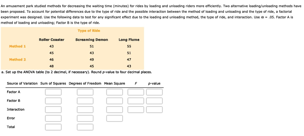 SOLVED: An Amusement Park Studied Methods For Decreasing The Waiting ...