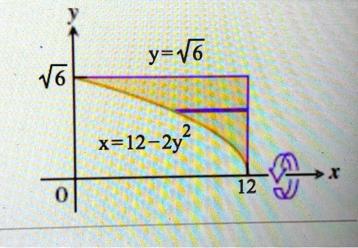 y v6 v6 2 x12 2y 12 35076