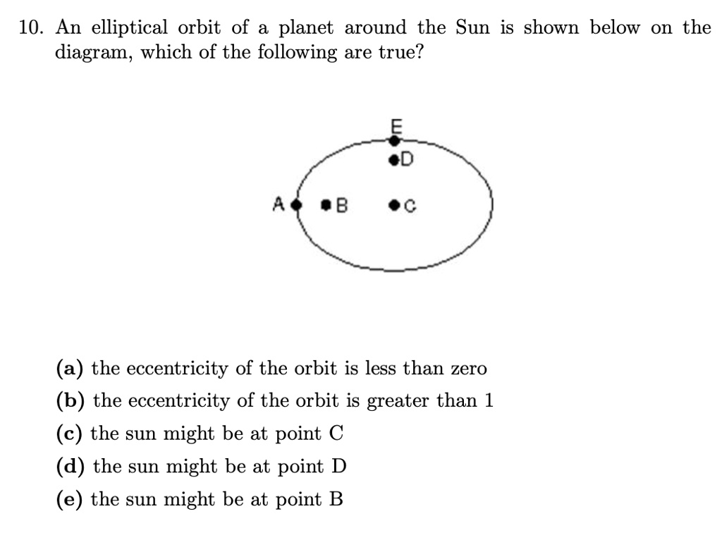 SOLVED: 10. An elliptical orbit of a planet around the Sun is shown ...