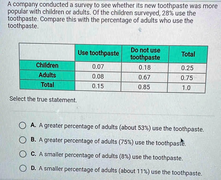 SOLVED: A company conducted a survey to see whether its new toothpaste ...