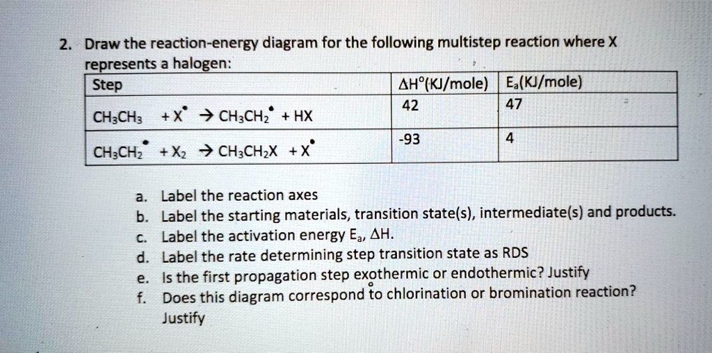 draw the reaction energy diagram for the following multistep reaction ...