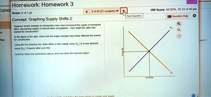 Homework: Homework 3
Score: 0 of 1 pt
Concept: Graphing Supply Shifts 2
Suppose recent changes to immigration laws have increased the supply of immigrant labor, decreasing wages in manual labor occupations. How might this affect the market for construction?
In the figure to the right, show how the wage changes have likely affected the market for construction.
Using the line drawing tool, draw either a new supply curve (S2) or a new demand curve (D2). Properly label your line.
Carefully follow the instructions above, and only draw the required object.