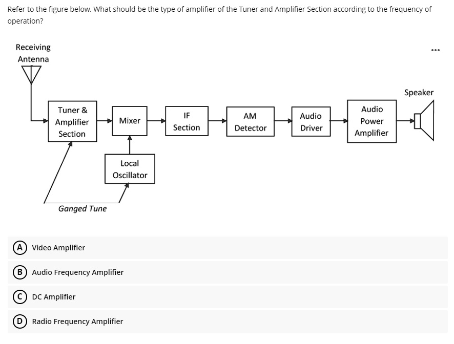 SOLVED Refer to the figure below.What should be the type of amplifier