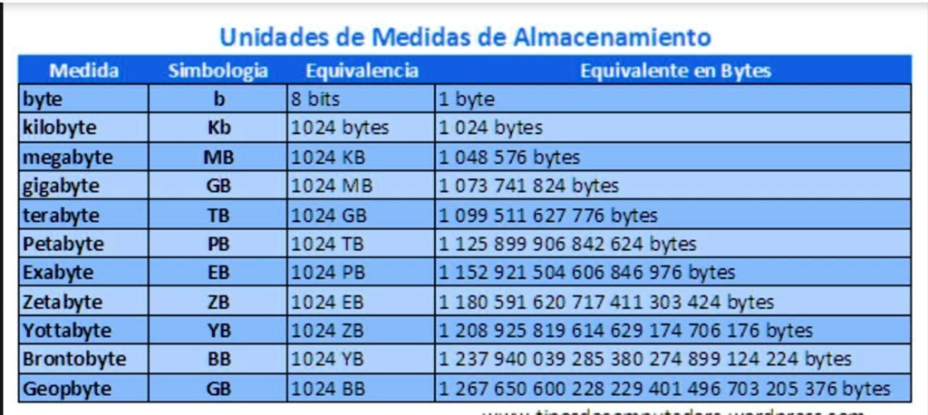 SOLVED: ¡URGENTE! Necesito que den un ejemplo de cada una de las ...