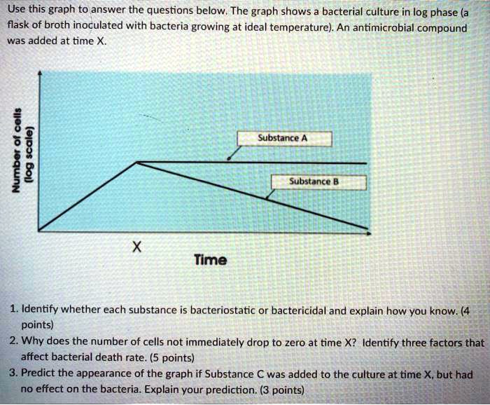 Use this graph to answer the questions below. The graph shows a bacterial culture in log phase (a flask of broth inoculated with bacteria growing at ideal temperature). An antimicrobial compound was added at time X.
Number of cells
(log scale)
X
Time
Substance A
Substance B
1. Identify whether each substance is bacteriostatic or bactericidal and explain how you know. (4 points)
2. Why does the number of cells not immediately drop to zero at time X? Identify three factors that affect bacterial death rate. (5 points)
3. Predict the appearance of the graph if Substance C was added to the culture at time X, but had no effect on the bacteria. Explain your prediction. (3 points)