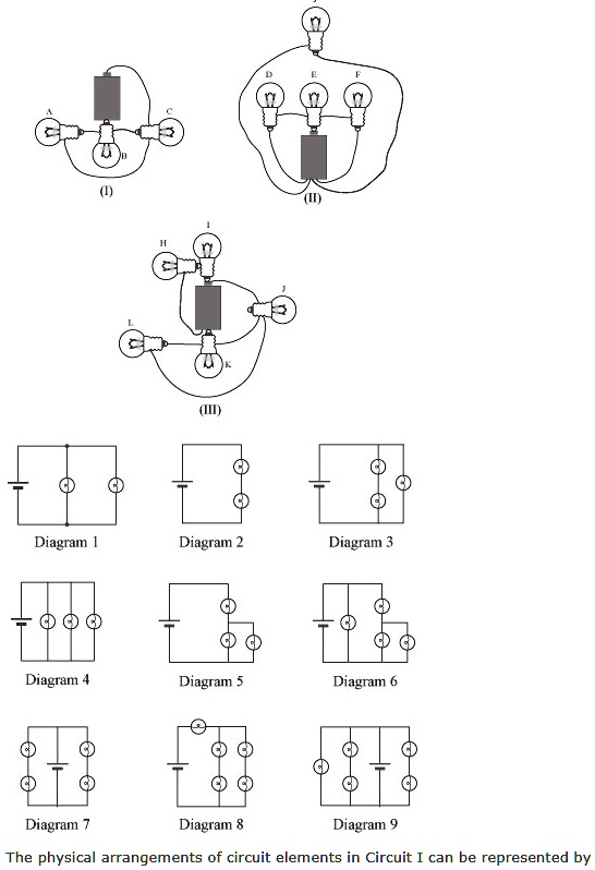 i a b c ii d e f j iii h i j k l diagram 1 diagram 2 diagram 3 diagram 4 diagram 5 diagram 6 diagram 7 diagram 8 diagram 9 the physical arrangements of circuit elements in circuit i can be r 52126